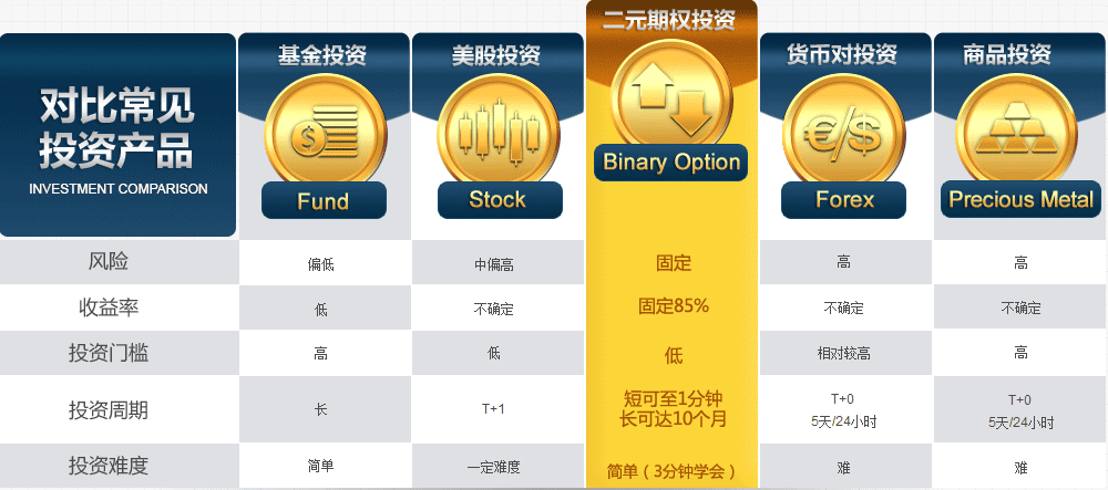 OptionCC入金