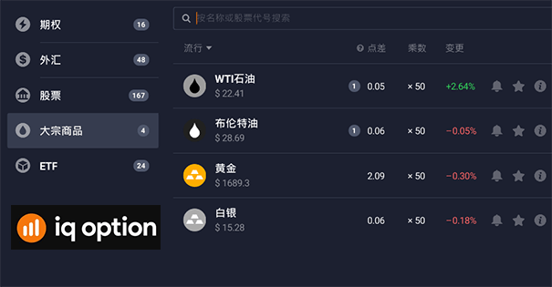 在哪里可以投资原油
